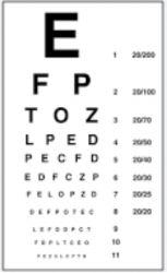 حسب ٱخر دراسة ... طريقة سحرية رائعة لاختبار قوة النظر دون الحاجة لطبيب عيون