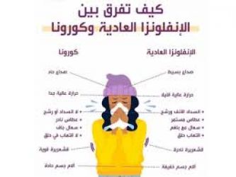 علامات خفيفة..تحدد الاصابة بكورونا